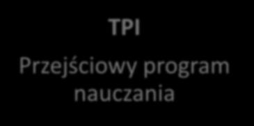 budynku szkolnym (przedszkole liczy się osobno).