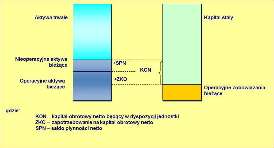 Nadwyżka