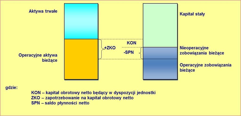 Niedobór