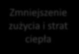 rocznie Produkcja energii OZE