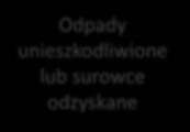 kanalizacyjnej 9 180