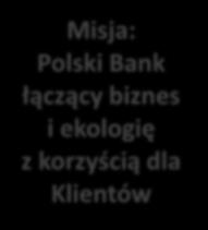 34,7% Saldo kredytów (31.12.