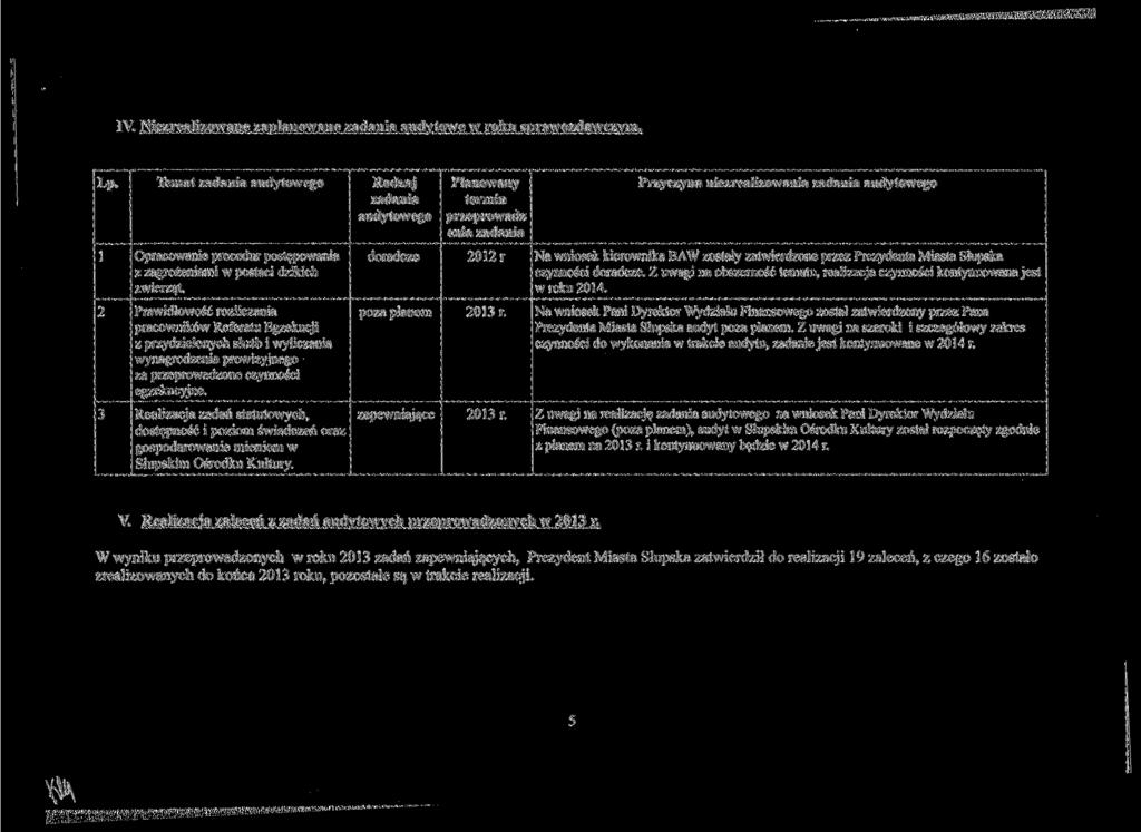 IV. Niezrealizowane zaplanowane zadania audytowe w roku sprawozdawczym. Lp. Temat zadania audytowego Rodzaj zadania audytowego Opracowa procedur postępowania z zagrożeniami w postaci dzikich zwierząt.