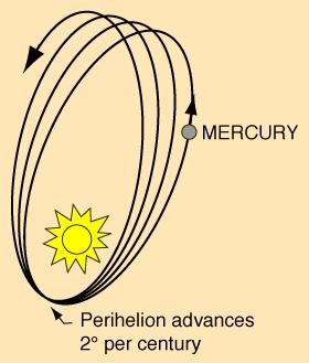 The Earth s polar and equatorial diameters differ by 3/1000, while for the Sun we