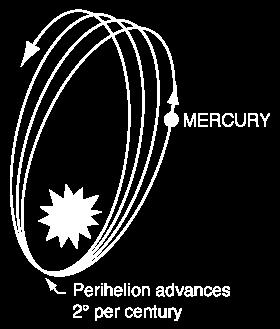This deviation produces a quadrupole term in the gravitational potential, which causes