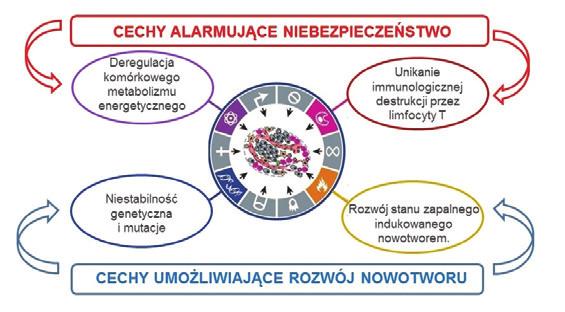 www.diagnostykalaboratoryjna.eu Nagroda Nobla z fizjologii / medycyny 2018 r. James P.