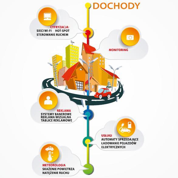 Czy oświetlenie drogowe ma generować tylko