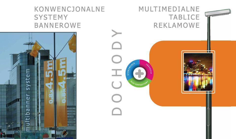 Czas zmian. Wybudujmy oświetlenie od nowa. Wybór idei czy oświetlenie drogowe ma generować tylko koszty, czy może być źródłem dochodów.