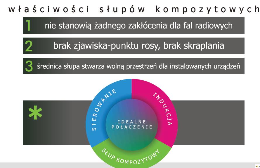 Czas