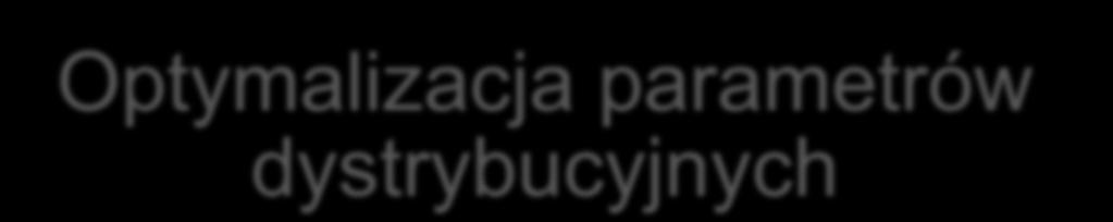 Optymalizacja