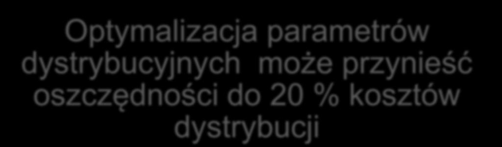 Optymalizacja parametrów dystrybucyjnych może