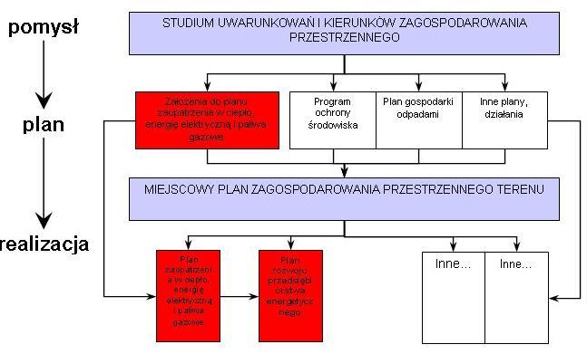 Energetyk gminny.