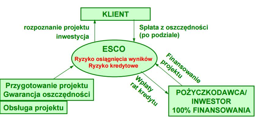 Ryzyka. Podział oszczędności 1.