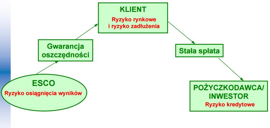 Ryzyka.