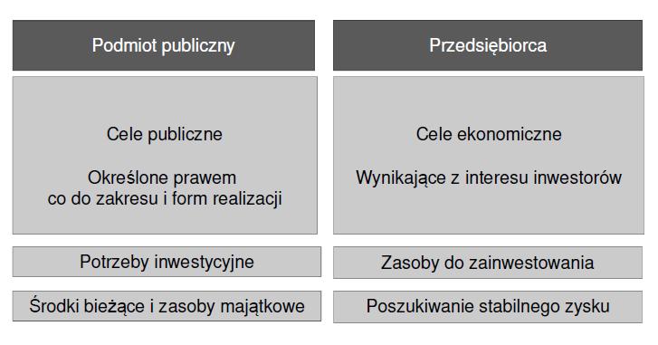 Partnerstwo