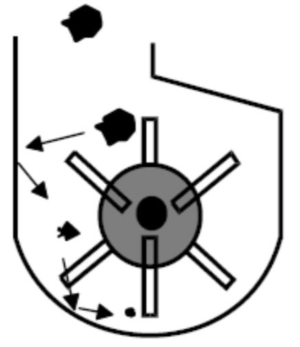 Zadanie 7. Jakie uziarnienie powinna mieć nadawa poddawana wzbogacaniu flotacyjnemu? A. Poniżej 0,5 mm B. 0,5-10,0 mm C. 2,0-15,0 mm D. Powyżej 10,0 mm Zadanie 8.