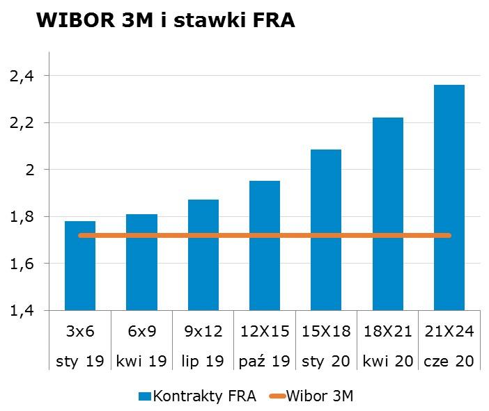 7561 10Y 3.04 3.08 9x12 1.80 1.87 CHF/PLN 3.7811 Uwaga! Dokument sporzadzony został w Departamencie Analiz i Relacji Inwestorskich mbanku S.A. w celu promocji i reklamy, zgodnie z 9 ust.