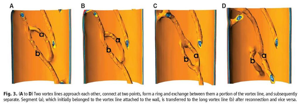 Vortex dynamics: Bulgac, Luo, Magierski, Roche, Yu, Science 332, 1288 (2011) Photoabsorption cross section for heavy, deformed