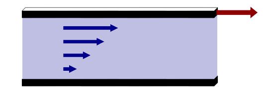Hydrodynamics at unitarity No intrinsic length scale Uniform expansion keeps the unitary gas in equilibrium Consequence: uniform expansion does not produce entropy = bulk viscosity is zero!