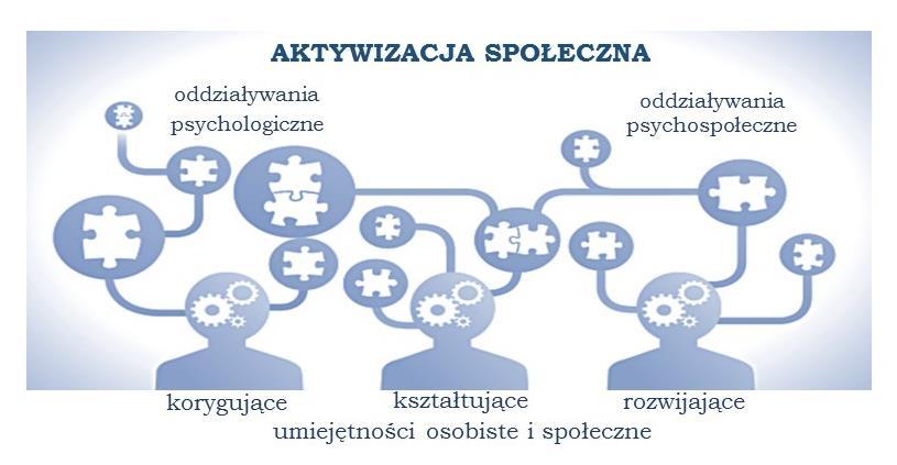 Warunkiem aktywizacji zawodowej jest aktywizacja społeczna.