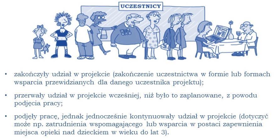 Kryterium efektywności zatrudnieniowej, należy uznać za spełnione, jeżeli uczestnik projektu znajdzie się w jednej z poniższych sytuacji: a) jako osoby bierne zawodowo lub bezrobotne w momencie