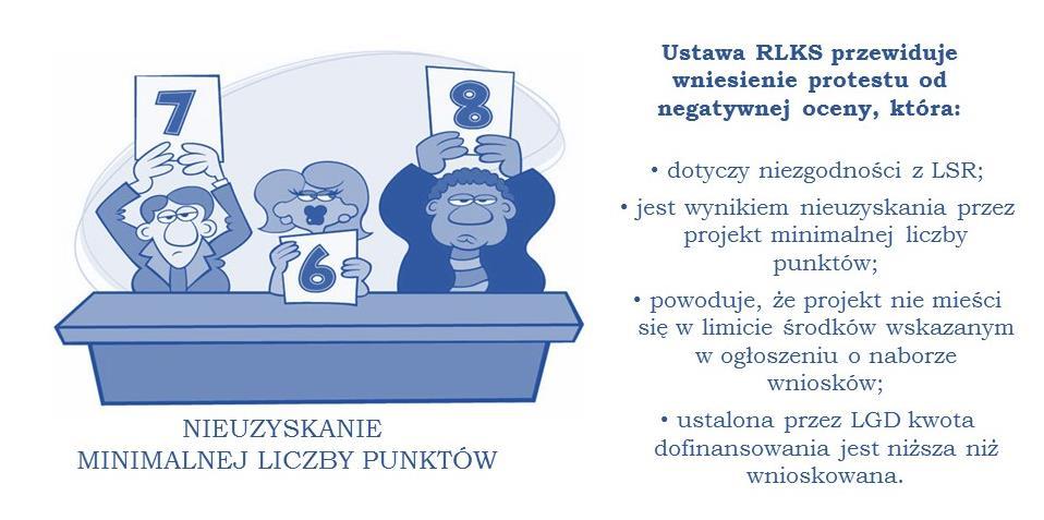 projekt uzyskał minimalną liczbę punktów lub spełnił kryteria wyboru, jednak nie mieści się w limicie środków wskazanym w ogłoszeniu o naborze wniosków o udzielenie wsparcia; 3.