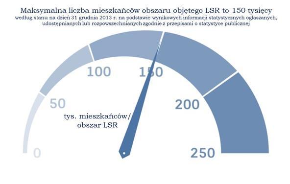 liczba konkursów i innych działań promocyjnych organizowanych przez LGD; liczba imprez targowych lub innych zagranicznych, w których uczestniczyła LGD; liczba wydawnictw i publikacji sfinansowanych