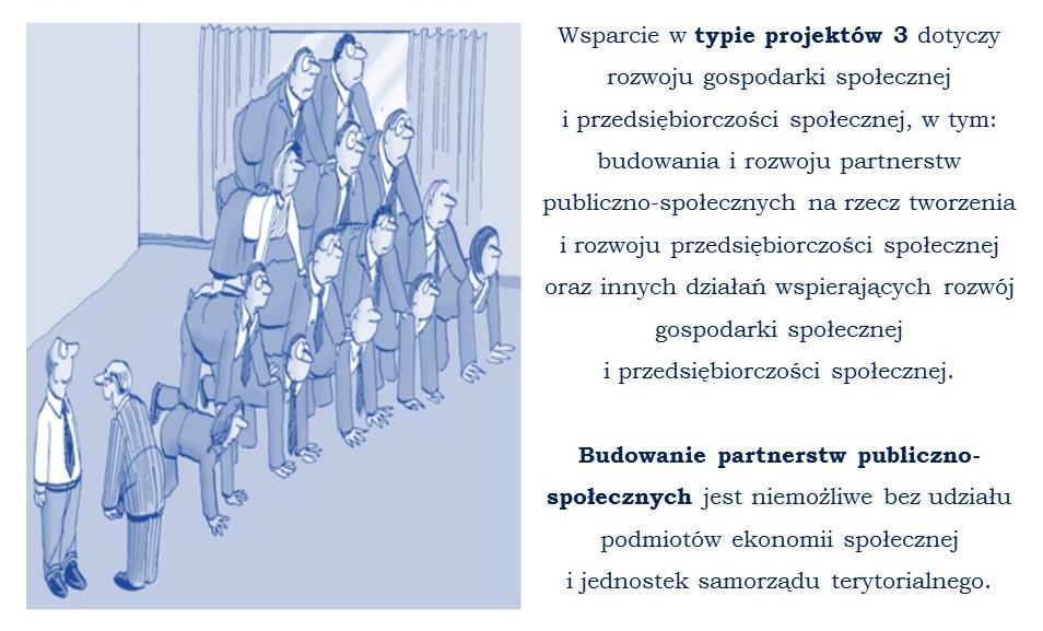 Typ projektów 2 Działania wspierające rozwiązania w zakresie organizowania społeczności lokalnej i animacji społecznej z wykorzystaniem m.in.