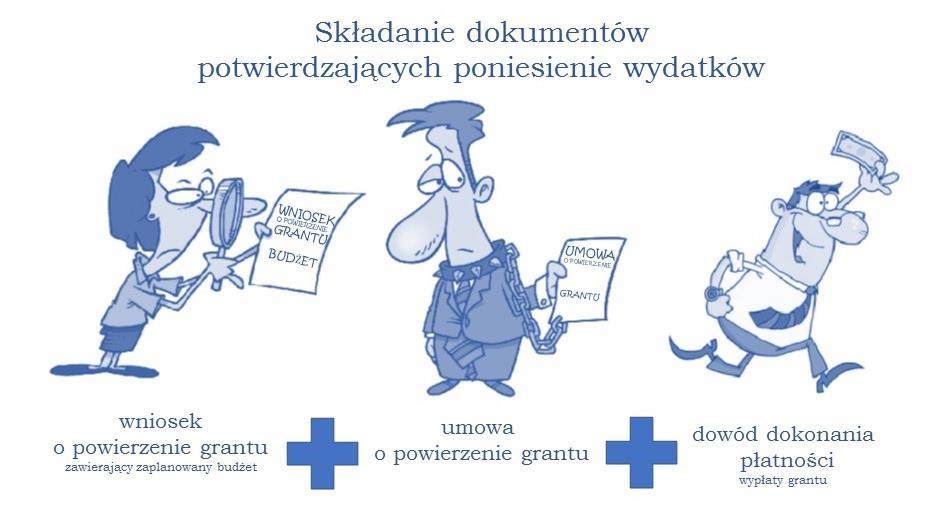 zobowiązanie do zwrotu grantu w przypadku wykorzystania go niezgodnie z celami projektu grantowego; zobowiązanie do poddania się kontroli przeprowadzanej przez grantodawcę lub uprawnione podmioty.