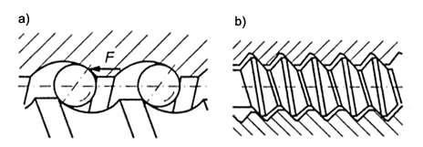 Mechanizmy śrubowe toczne Śruba i nakrętka mają