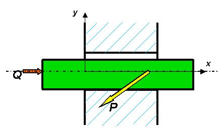 Prowadnica walcowa