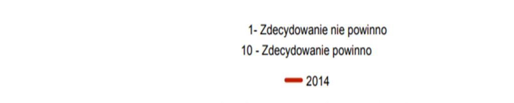 zdrowotnego, zwłaszcza, że środki NFZ są ograniczone i finansowanie terapii uzależnionych mogłoby wpłynąć na ograniczenie finansowania leczenia innych schorzeń.