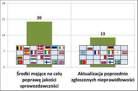 towarów w przypadku wątpliwości; można przewidzieć szersze zastosowanie ogólnounijnych profili ryzyka opracowanych na podstawie