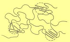 THERMOPLASTIC ELASTOMERS (TPE) ABA BLOCK COPOLYMERS ARE THERMOPLASTIC ELASTOMERS (A= rigid polymer; B= flexible polymer) Example: commercial SBS (polystyrene-b-polybutadiene-b-polystyrene) -PB blocks