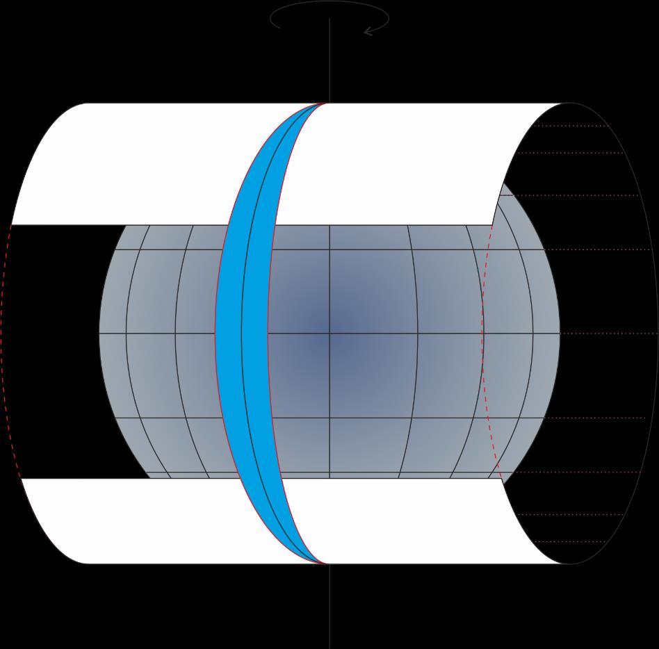 Universal Tranversal Mercator UTM Południk styczny (osiowy, centralny)