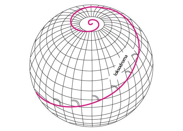Loksodroma / rhumb line / rl loksodroma [gr.