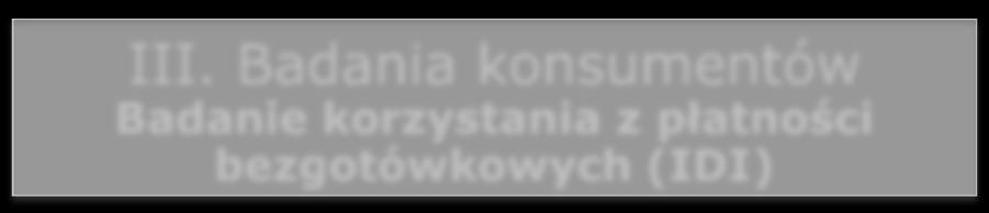 Badania handlowców Badanie przyczyn braku akceptacji (IDI) III.