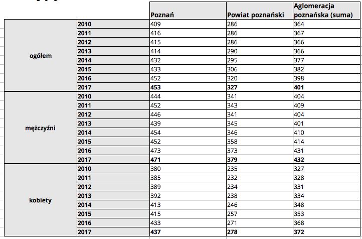 gospodarstwach indywidualnych w rolnictwie, duchownych oraz pracujących w organizacjach,