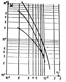 Rys. 5. Układy współpracujące z rezystorami termometrycznymi Rys. 7. Zależność I c = f(u BE )/V CE Rys. 6. Typowe charakterystyki termometryczne termistorów Tabela 2.