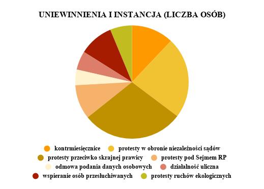 Jeżeli sprzeciw od wyroku nakazowego został wysłany w terminie, to sąd I instancji jest zobligowany do ponownej oceny materiału dowodowego, a następnie wyznacza termin posiedzenia w przedmiocie
