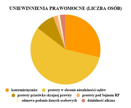 Po umorzeniu postępowania lub orzeczeniu wyroku, strony postępowania mają prawo w ciągu 30 dni od zawiadomienia odwołać się od decyzji sądu I instancji.