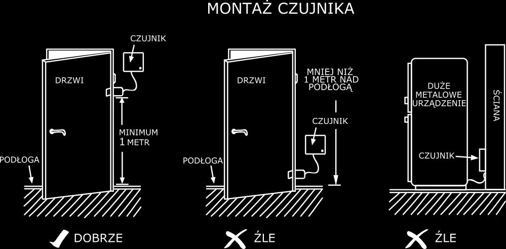 Płyta kartonowo-gipsowa lub drewno Strata: 0-10% Beton lub cegły Strata: 5-35% Beton zbrojony lub płyty na metalowym podłożu Strata: 30-90% Rysunek11.