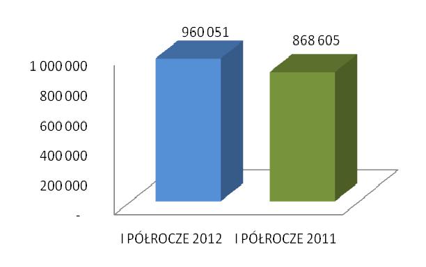 SKONSOLIDOWANE PRZYCHODY NETTO ZE SPRZEDAŻY PRODUKTÓW, TOWARÓW I MATERIAŁÓW W TYS. PLN.