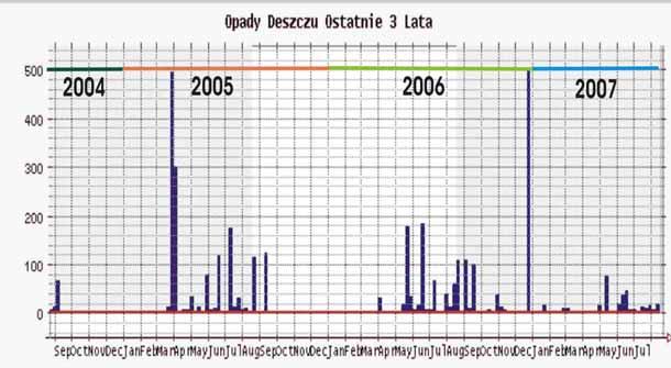 Szopena [mm] Wykres 19.