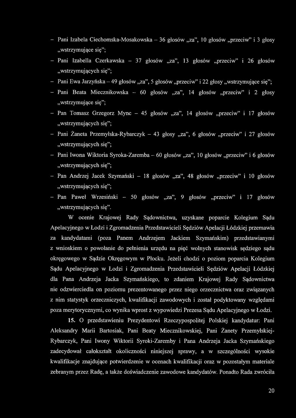 - 45 głosów za, 14 głosów przeciw i 17 głosów wstrzymujących się ; - Pani Żaneta Przemyłska-Rybarczyk - 43 głosy za, 6 głosów przeciw i 27 głosów wstrzymujących się ; - Pani Iwona Wiktoria