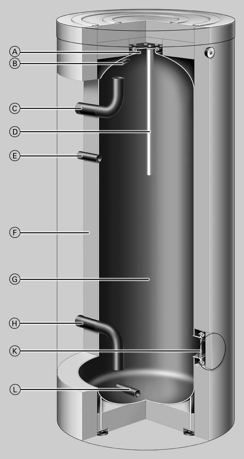 Zalety w zarysie (ciąg dalszy) Vitocell 100 L, pojemność 500 litrów A Górny otwór rewizyjny i wyczystkowy B Ciepła woda użytkowa C Wlot ciepłej wody użytkowej z wymiennika ciepła D Anoda magnezowa