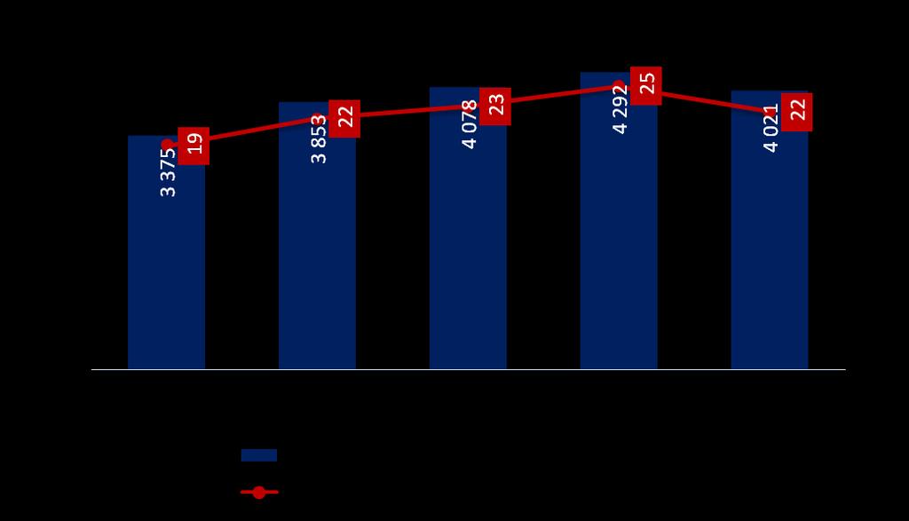 System EuroELIXIR Euro Elixir to system rozliczeo międzybankowych w euro, umożliwiający od 2005 r. rozliczanie płatności w relacjach krajowych i transgranicznych.