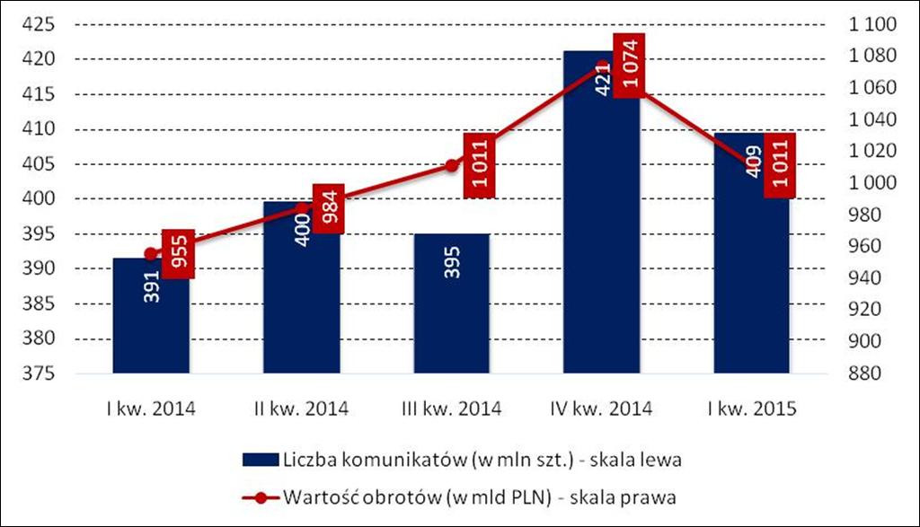 Operacje bezgotówkowe System ELIXIR Elixir to pierwszy w Polsce, elektroniczny system rozliczeo międzybankowych, który od 1994 r.