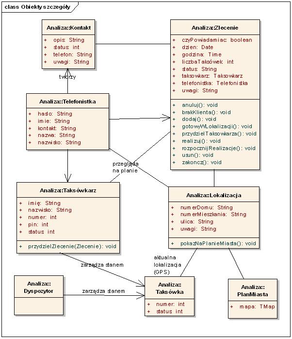 Szczegółowy projekt obiektów LATO 2007