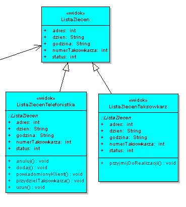 Dziedziczenie widoku ListaZleceń